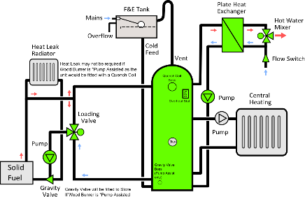 File:DS-15 Wood schematic.png
