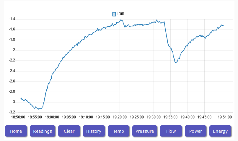 Screenshot 2020-07-15 Heatweb RPi4MC Controller.png
