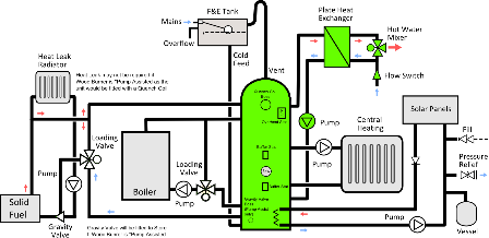 File:DS-14B Oil Wood Solar BASIC schematic.png
