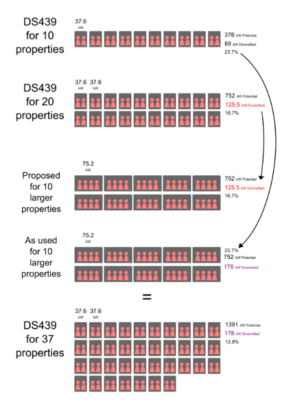 File:Diversityp.png