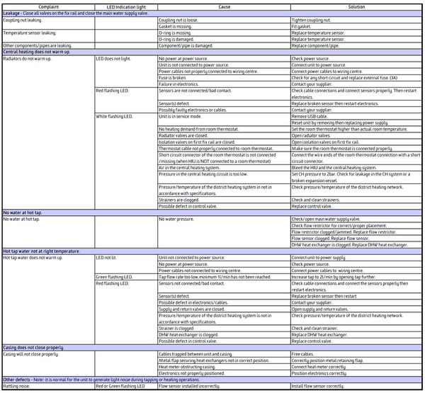 DATA Extra Advanced Troubleshooting.jpg