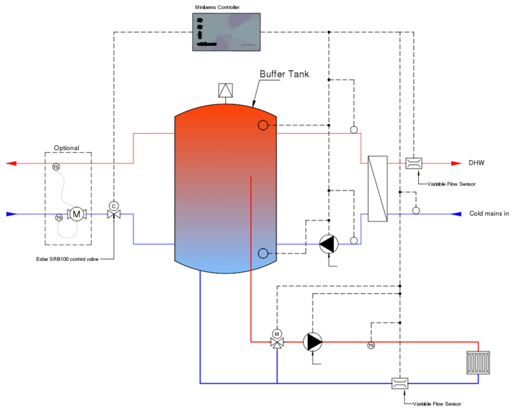 File:XcelMinibems.svg