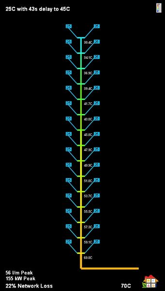 Tower Risers