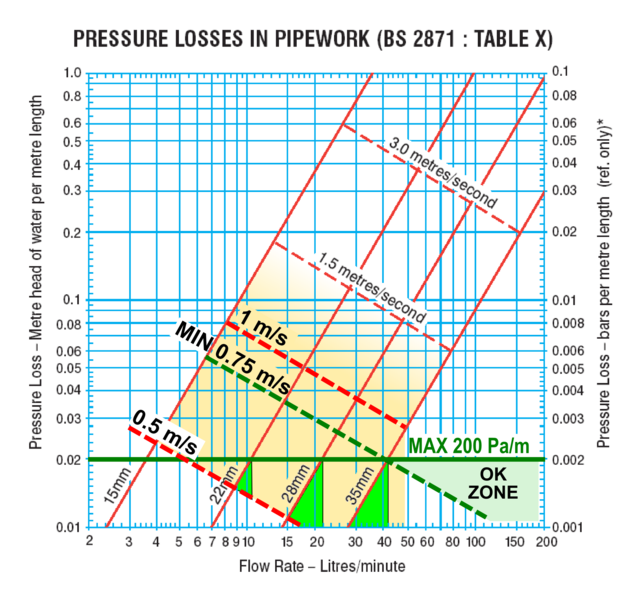 File:Pipedrops3g.png
