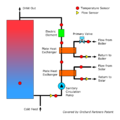 Thumbnail for version as of 23:46, 31 January 2016