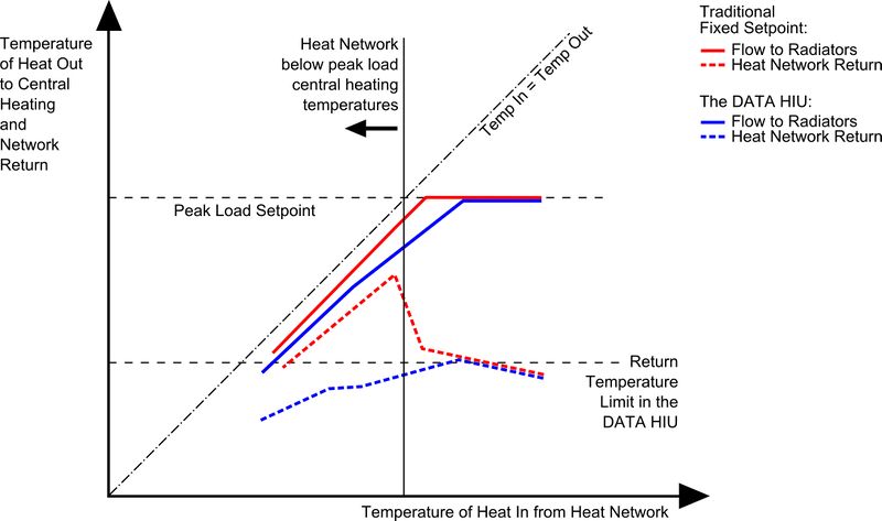 File:CentralHeatingDATA.jpg