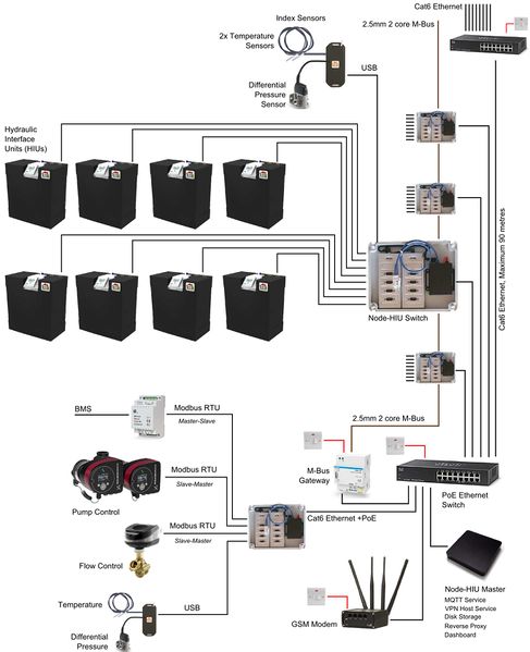 File:Node-hiu-switches.jpg