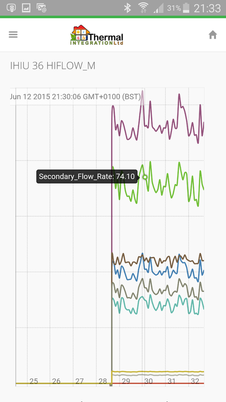 Live graph at 5 second resolution
