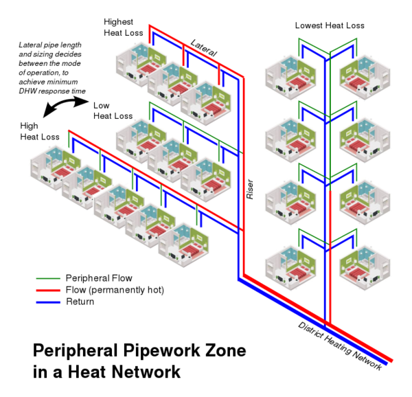 Periphery.svg
