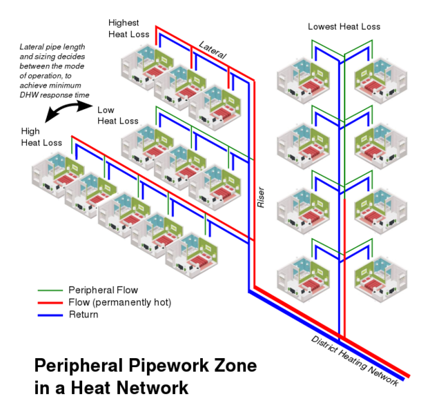 File:Periphery.svg