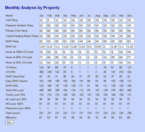 Seasonal Efficiency Analysis inputs and calculations