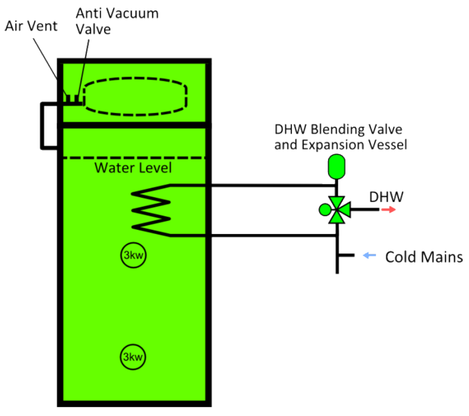 File:DS-19 Hot Water Coil.png