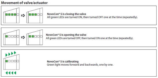 NovoCon Movement of actuator.jpg