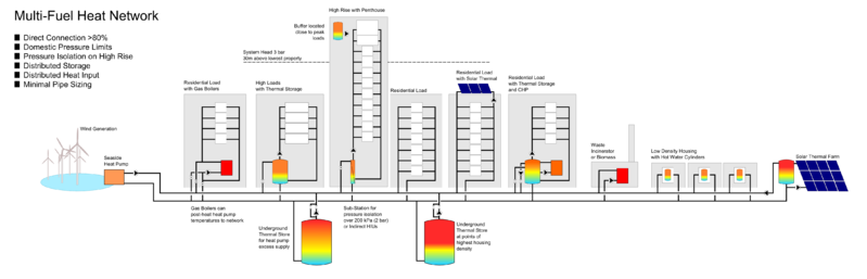 File:Dhstorage5.png