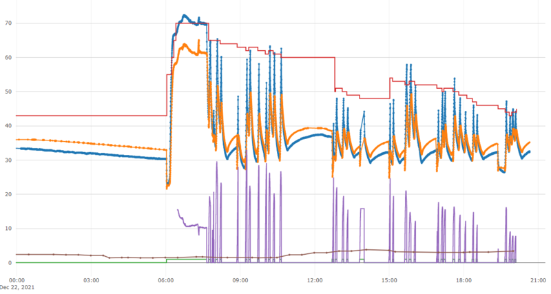 File:CHMOD5.PNG