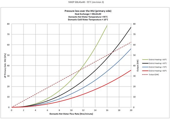 Pressure Loss (Primary) 10-55.jpg