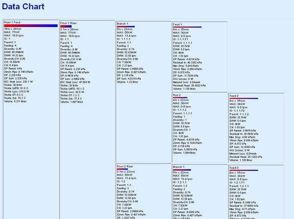 Calculations Chart provides detail on every pipe