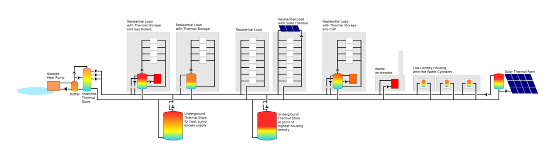 Dhstorage.svg