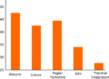 Thumbnail for version as of 12:31, 12 May 2016