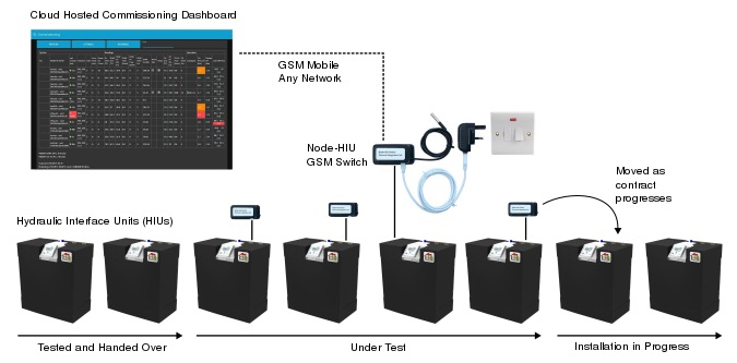 File:Mobileswitches.svg