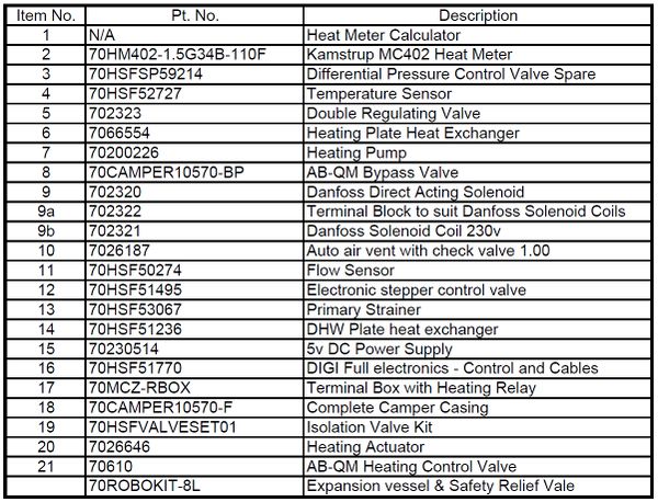 Camper DIGI Spares Listing.jpg