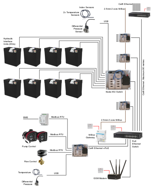 File:Node-hiu-switches.svg