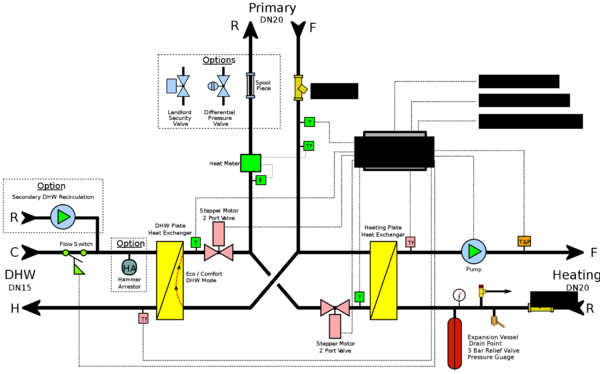 TIL Data Schematic1.svg
