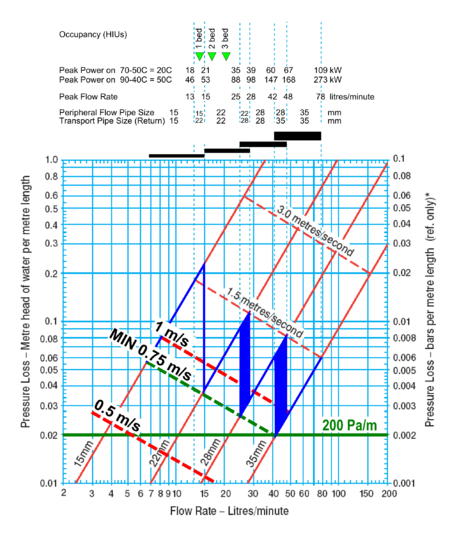 Pipeselect1.png