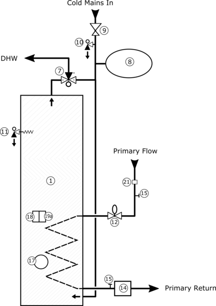 File:Amazondind.png