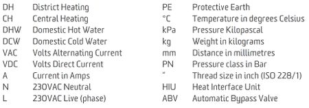 Abbreviations.jpg