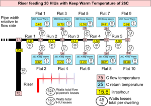 Riser 20 26C keep warm.png