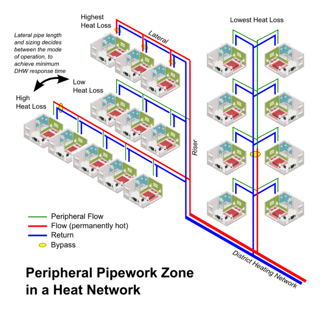 Periphery.png