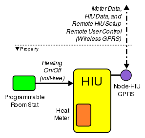 File:Hiucoms2a.svg
