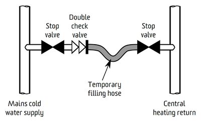 Filling Loop.jpg