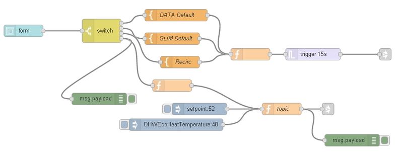 File:Noderedflow2.jpg