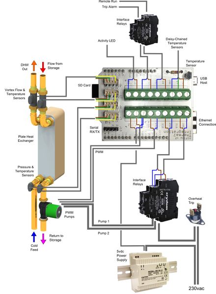 File:IHIU Electronics.jpg