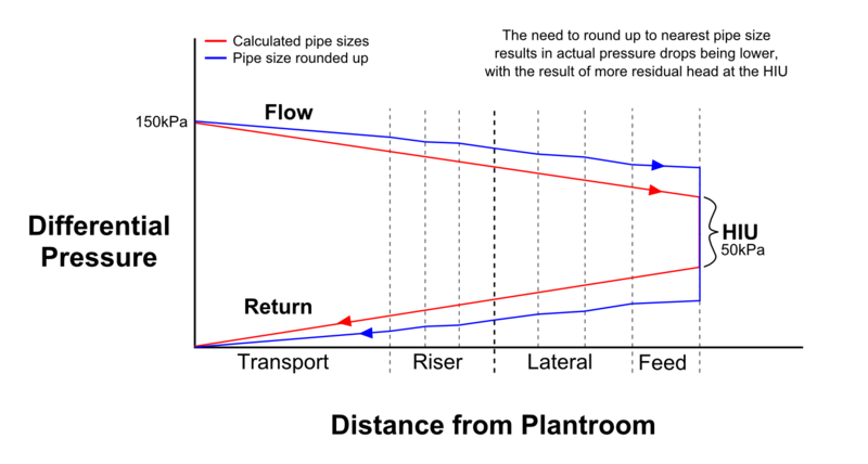 File:Pipedrops2.png