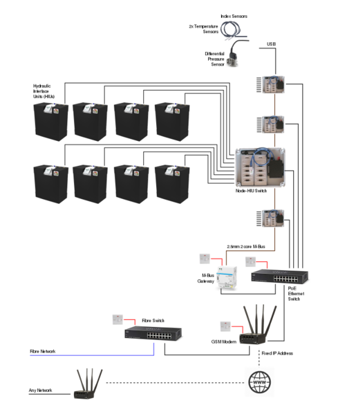 File:Node-hiu-switches-extended.svg