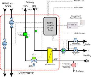 UMschematic.jpg