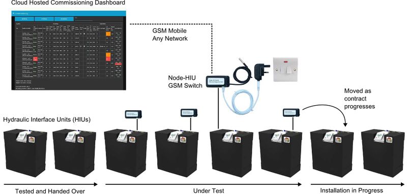 File:Mobileswitches.jpg